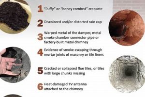 Spotting the Signs of a Chimney Fire: Prevention & Safety Chimney Works – Expert Chimney Repair, Cleaning & Installation Services Spotting the Signs of a Chimney Fire: Prevention & Safety | Chimney Works – Expert Chimney Repair, Cleaning & Installation Services