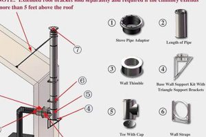 Best Thru Wall Chimney Kit: Install Guide & More! Chimney Works – Expert Chimney Repair, Cleaning & Installation Services Best Thru Wall Chimney Kit: Install Guide & More! | Chimney Works – Expert Chimney Repair, Cleaning & Installation Services