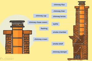 Chimney Fireplace Parts: Guide + Maintenance Tips Chimney Works – Expert Chimney Repair, Cleaning & Installation Services Chimney Fireplace Parts: Guide + Maintenance Tips | Chimney Works – Expert Chimney Repair, Cleaning & Installation Services