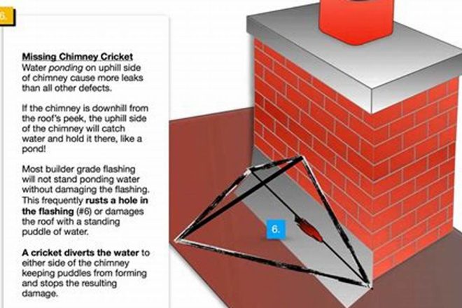 Stop Chimney Leaks Now: Causes & Repair Tips | Chimney Works – Expert Chimney Repair, Cleaning & Installation Services