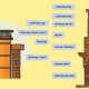 Essential Chimney Parts: Components & Maintenance Guide | Chimney Works – Expert Chimney Repair, Cleaning & Installation Services