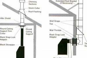 Choosing the Right 5 Inch Chimney Pipe: A Buyer's Guide Chimney Works – Expert Chimney Repair, Cleaning & Installation Services Choosing the Right 5 Inch Chimney Pipe: A Buyer's Guide | Chimney Works – Expert Chimney Repair, Cleaning & Installation Services