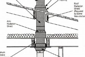 Wood Stove Chimney Setup: The Complete Guide + Tips Chimney Works – Expert Chimney Repair, Cleaning & Installation Services Wood Stove Chimney Setup: The Complete Guide + Tips | Chimney Works – Expert Chimney Repair, Cleaning & Installation Services