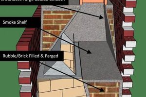 Enhance Chimney Smoke Chamber: Repair & Safety Tips Chimney Works – Expert Chimney Repair, Cleaning & Installation Services Enhance Chimney Smoke Chamber: Repair & Safety Tips | Chimney Works – Expert Chimney Repair, Cleaning & Installation Services