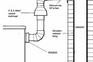 Oil Furnace Chimney Pipe: Guide, Install, & Repair Chimney Works – Expert Chimney Repair, Cleaning & Installation Services Oil Furnace Chimney Pipe: Guide, Install, & Repair | Chimney Works – Expert Chimney Repair, Cleaning & Installation Services