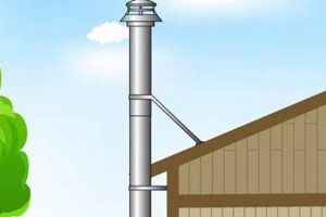 Your Chimney Pipe Guide: Stove Pipe in Chimney Tips! Chimney Works – Expert Chimney Repair, Cleaning & Installation Services Your Chimney Pipe Guide: Stove Pipe in Chimney Tips! | Chimney Works – Expert Chimney Repair, Cleaning & Installation Services