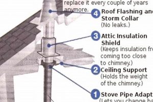 Garage Wood Stove Chimney: Safe Venting Solutions Chimney Works – Expert Chimney Repair, Cleaning & Installation Services Garage Wood Stove Chimney: Safe Venting Solutions | Chimney Works – Expert Chimney Repair, Cleaning & Installation Services