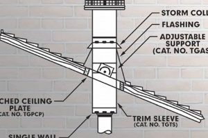 Protect Your Home: Chimney Collar Installation & Repair Chimney Works – Expert Chimney Repair, Cleaning & Installation Services Protect Your Home: Chimney Collar Installation & Repair | Chimney Works – Expert Chimney Repair, Cleaning & Installation Services