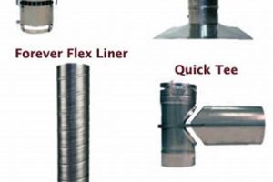 Expert Guide: 6 SS Chimney Liner Install & Safety Chimney Works – Expert Chimney Repair, Cleaning & Installation Services Expert Guide: 6 SS Chimney Liner Install & Safety | Chimney Works – Expert Chimney Repair, Cleaning & Installation Services