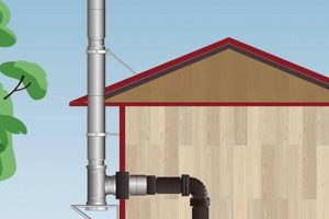 Wood Burning Chimney Pipe: Guide & Best Pipes Chimney Works – Expert Chimney Repair, Cleaning & Installation Services Wood Burning Chimney Pipe: Guide & Best Pipes | Chimney Works – Expert Chimney Repair, Cleaning & Installation Services