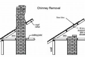 How Much Does Chimney Roof Removal Cost? [Above Roof Line] | Chimney Works – Expert Chimney Repair, Cleaning & Installation Services