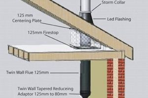 Pellet Stove Venting: Can I Use My Existing Chimney? Guide Chimney Works – Expert Chimney Repair, Cleaning & Installation Services Pellet Stove Venting: Can I Use My Existing Chimney? Guide | Chimney Works – Expert Chimney Repair, Cleaning & Installation Services