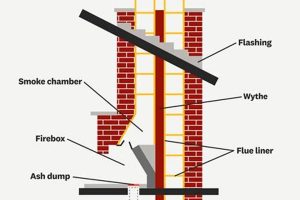 Chimney Anatomy: Expert's Guide to Chimney Work Basics Chimney Works – Expert Chimney Repair, Cleaning & Installation Services Chimney Anatomy: Expert's Guide to Chimney Work Basics | Chimney Works – Expert Chimney Repair, Cleaning & Installation Services