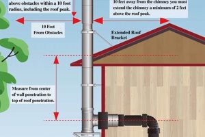 Complete 8 Inch Chimney Pipe Kit: Safe Venting Solution Chimney Works – Expert Chimney Repair, Cleaning & Installation Services Complete 8 Inch Chimney Pipe Kit: Safe Venting Solution | Chimney Works – Expert Chimney Repair, Cleaning & Installation Services