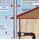 Complete 8 Inch Chimney Pipe Kit: Safe Venting Solution | Chimney Works – Expert Chimney Repair, Cleaning & Installation Services