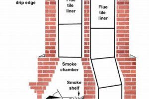Expert Fireplace & Chimney Construction: Tips & Guide Chimney Works – Expert Chimney Repair, Cleaning & Installation Services Expert Fireplace & Chimney Construction: Tips & Guide | Chimney Works – Expert Chimney Repair, Cleaning & Installation Services