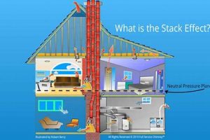 Stop Chimney Downdraft: Causes & Solutions Chimney Works – Expert Chimney Repair, Cleaning & Installation Services Stop Chimney Downdraft: Causes & Solutions | Chimney Works – Expert Chimney Repair, Cleaning & Installation Services