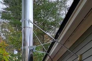Reliable Chimney Pipe Support: Secure Your Chimney Chimney Works – Expert Chimney Repair, Cleaning & Installation Services Reliable Chimney Pipe Support: Secure Your Chimney | Chimney Works – Expert Chimney Repair, Cleaning & Installation Services