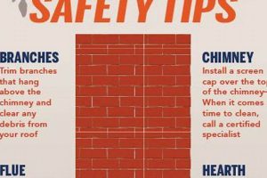 Keep Your Chimney Safe Today: Inspections & More Chimney Works – Expert Chimney Repair, Cleaning & Installation Services Keep Your Chimney Safe Today: Inspections & More | Chimney Works – Expert Chimney Repair, Cleaning & Installation Services
