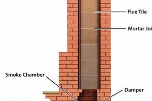 Best Box Chimney: Repair, Install & More! Chimney Works – Expert Chimney Repair, Cleaning & Installation Services Best Box Chimney: Repair, Install & More! | Chimney Works – Expert Chimney Repair, Cleaning & Installation Services