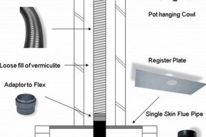 Wood Stove Chimney Requirements: Your Safety Guide Chimney Works – Expert Chimney Repair, Cleaning & Installation Services Wood Stove Chimney Requirements: Your Safety Guide | Chimney Works – Expert Chimney Repair, Cleaning & Installation Services