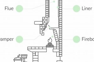 Furnace Chimney Cleaning Cost: Guide + Save! Chimney Works – Expert Chimney Repair, Cleaning & Installation Services Furnace Chimney Cleaning Cost: Guide + Save! | Chimney Works – Expert Chimney Repair, Cleaning & Installation Services