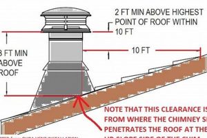 Chimney Height Guide: How High Above the Roof? [Code Tips] | Chimney Works – Expert Chimney Repair, Cleaning & Installation Services