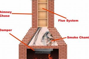 Chimney Safety: How to Open Your Chimney Flue the Right Way Chimney Works – Expert Chimney Repair, Cleaning & Installation Services Chimney Safety: How to Open Your Chimney Flue the Right Way | Chimney Works – Expert Chimney Repair, Cleaning & Installation Services