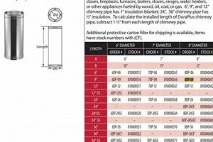 Upgrade to: Triple Walled Chimney Pipe - Safety & Efficiency Chimney Works – Expert Chimney Repair, Cleaning & Installation Services Upgrade to: Triple Walled Chimney Pipe - Safety & Efficiency | Chimney Works – Expert Chimney Repair, Cleaning & Installation Services