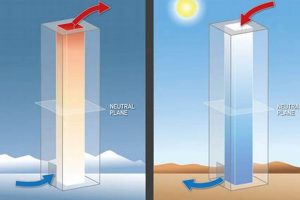 Passive Power: Chimney Effect Ventilation Benefits Chimney Works – Expert Chimney Repair, Cleaning & Installation Services Passive Power: Chimney Effect Ventilation Benefits | Chimney Works – Expert Chimney Repair, Cleaning & Installation Services