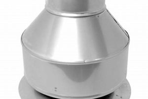 Stop Downdraft: Best Chimney Caps [Guide] | Chimney Works – Expert Chimney Repair, Cleaning & Installation Services