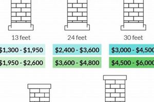 Chimney Build Cost: Factors & Pricing Guide 2024 Chimney Works – Expert Chimney Repair, Cleaning & Installation Services Chimney Build Cost: Factors & Pricing Guide 2024 | Chimney Works – Expert Chimney Repair, Cleaning & Installation Services
