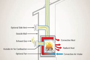 Gas Fireplace Chimney: Do You Need One? (Explained!) Chimney Works – Expert Chimney Repair, Cleaning & Installation Services Gas Fireplace Chimney: Do You Need One? (Explained!) | Chimney Works – Expert Chimney Repair, Cleaning & Installation Services