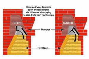 Chimney Caps: Does a Chimney Cap Reduce Draft? + Tips Chimney Works – Expert Chimney Repair, Cleaning & Installation Services Chimney Caps: Does a Chimney Cap Reduce Draft? + Tips | Chimney Works – Expert Chimney Repair, Cleaning & Installation Services