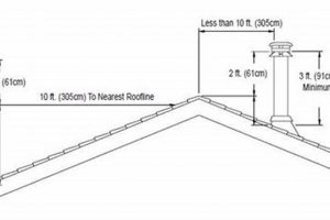 Chimney Height Codes: Safe Venting Regulations Guide Chimney Works – Expert Chimney Repair, Cleaning & Installation Services Chimney Height Codes: Safe Venting Regulations Guide | Chimney Works – Expert Chimney Repair, Cleaning & Installation Services