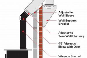 Wood Stove Chimney Flue: Safety Tips & Expert Advice Chimney Works – Expert Chimney Repair, Cleaning & Installation Services Wood Stove Chimney Flue: Safety Tips & Expert Advice | Chimney Works – Expert Chimney Repair, Cleaning & Installation Services