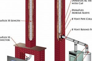 Oil Boiler Chimney Liner: Installation & Safety Chimney Works – Expert Chimney Repair, Cleaning & Installation Services Oil Boiler Chimney Liner: Installation & Safety | Chimney Works – Expert Chimney Repair, Cleaning & Installation Services