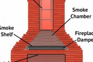 Your Dream Fireplace Chimney: Maintenance and Safety Chimney Works – Expert Chimney Repair, Cleaning & Installation Services Your Dream Fireplace Chimney: Maintenance and Safety | Chimney Works – Expert Chimney Repair, Cleaning & Installation Services