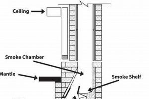 What Makes a 1 Chimney Great? Safety + Efficiency Chimney Works – Expert Chimney Repair, Cleaning & Installation Services What Makes a 1 Chimney Great? Safety + Efficiency | Chimney Works – Expert Chimney Repair, Cleaning & Installation Services