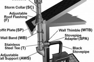 Secure Exterior Wood Stove Chimney Pipe: Installation & Safety Chimney Works – Expert Chimney Repair, Cleaning & Installation Services Secure Exterior Wood Stove Chimney Pipe: Installation & Safety | Chimney Works – Expert Chimney Repair, Cleaning & Installation Services