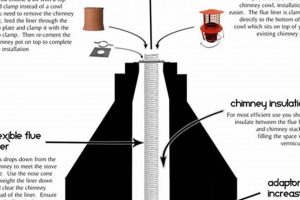 Chimney Install: How to Install a Stove Chimney (Safely!) Chimney Works – Expert Chimney Repair, Cleaning & Installation Services Chimney Install: How to Install a Stove Chimney (Safely!) | Chimney Works – Expert Chimney Repair, Cleaning & Installation Services