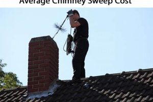 Chimney Sweep Cost Guide: Factors & Savings Tips Chimney Works – Expert Chimney Repair, Cleaning & Installation Services Chimney Sweep Cost Guide: Factors & Savings Tips | Chimney Works – Expert Chimney Repair, Cleaning & Installation Services