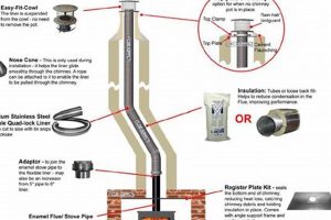 Best Chimney Liner Kit for Wood Stove: Guide + Deals! Chimney Works – Expert Chimney Repair, Cleaning & Installation Services Best Chimney Liner Kit for Wood Stove: Guide + Deals! | Chimney Works – Expert Chimney Repair, Cleaning & Installation Services