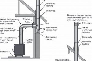 Wood Stove Chimney Install: The Complete How-To Guide Chimney Works – Expert Chimney Repair, Cleaning & Installation Services Wood Stove Chimney Install: The Complete How-To Guide | Chimney Works – Expert Chimney Repair, Cleaning & Installation Services