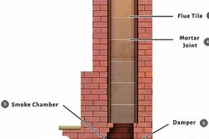 Fireplace Chimney Guide: Maintenance & Safety Tips Chimney Works – Expert Chimney Repair, Cleaning & Installation Services Fireplace Chimney Guide: Maintenance & Safety Tips | Chimney Works – Expert Chimney Repair, Cleaning & Installation Services