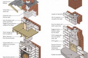 DIY Fireplace Chimney: How to Build a Chimney for a Fireplace, Safely Chimney Works – Expert Chimney Repair, Cleaning & Installation Services DIY Fireplace Chimney: How to Build a Chimney for a Fireplace, Safely | Chimney Works – Expert Chimney Repair, Cleaning & Installation Services