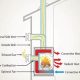 Do Gas Fireplaces Need a Chimney? Venting Explained! | Chimney Works – Expert Chimney Repair, Cleaning & Installation Services