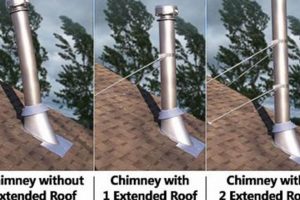 Chimney Pipe Brackets Chimney Works – Expert Chimney Repair, Cleaning & Installation Services Chimney Pipe Brackets | Chimney Works – Expert Chimney Repair, Cleaning & Installation Services