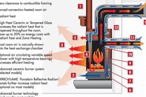 Buy Chimney Direct: Venting & Parts Savings! Chimney Works – Expert Chimney Repair, Cleaning & Installation Services Buy Chimney Direct: Venting & Parts Savings! | Chimney Works – Expert Chimney Repair, Cleaning & Installation Services