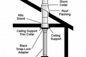 Secure Your Home: Metalbestos Chimney Pipe Experts Chimney Works – Expert Chimney Repair, Cleaning & Installation Services Secure Your Home: Metalbestos Chimney Pipe Experts | Chimney Works – Expert Chimney Repair, Cleaning & Installation Services
